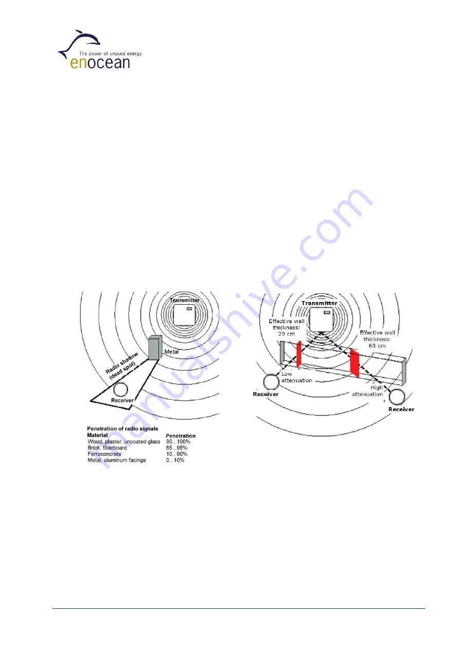 EnOcean RCM 255 Скачать руководство пользователя страница 15