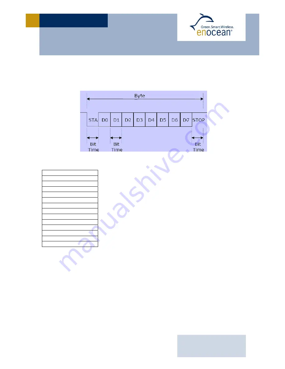 EnOcean STM110C User Manual Download Page 23