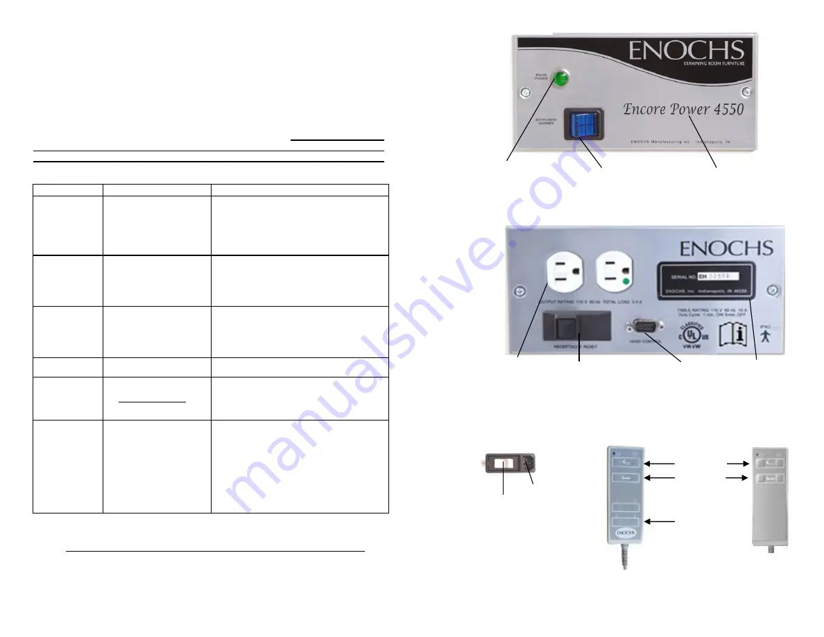 ENOCHS Power 4510 Скачать руководство пользователя страница 7