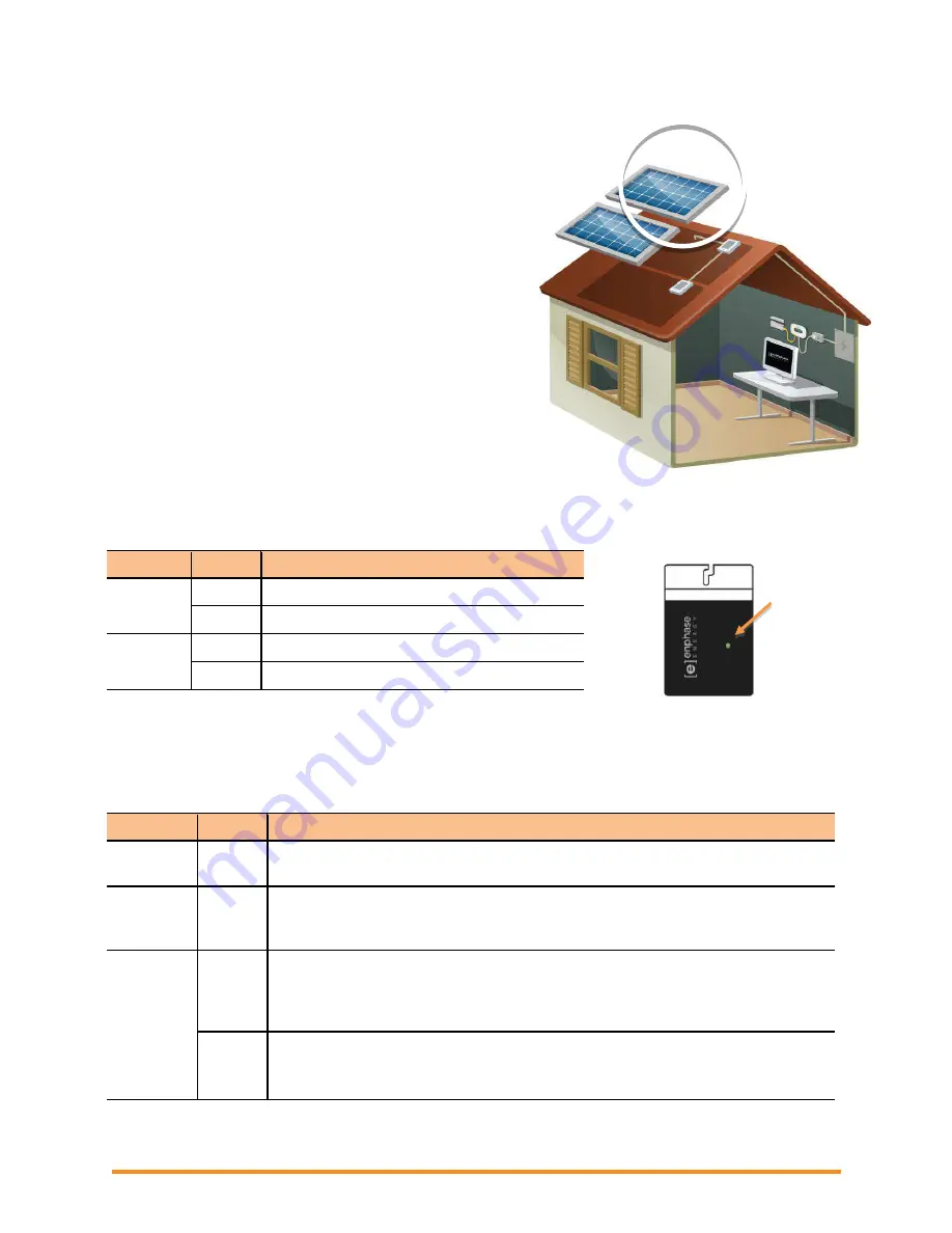 enphase D380 Troubleshooting Manual Download Page 27