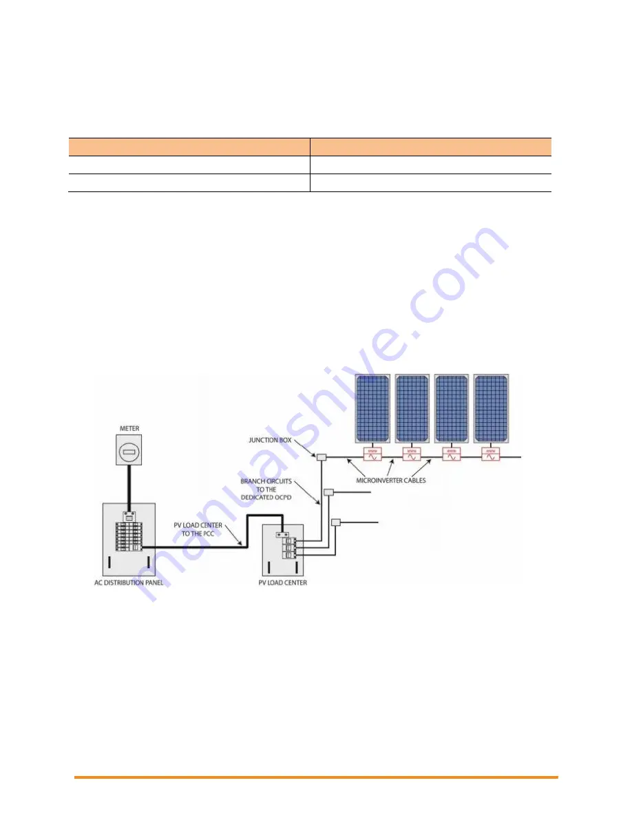 enphase D380 Troubleshooting Manual Download Page 34