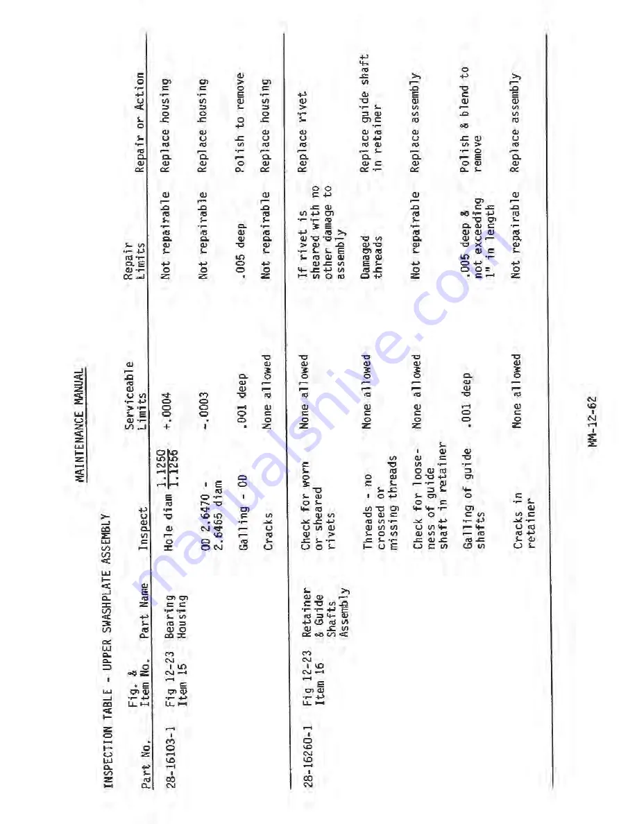 ENSTROM 280F Series Maintenance Manual Download Page 512