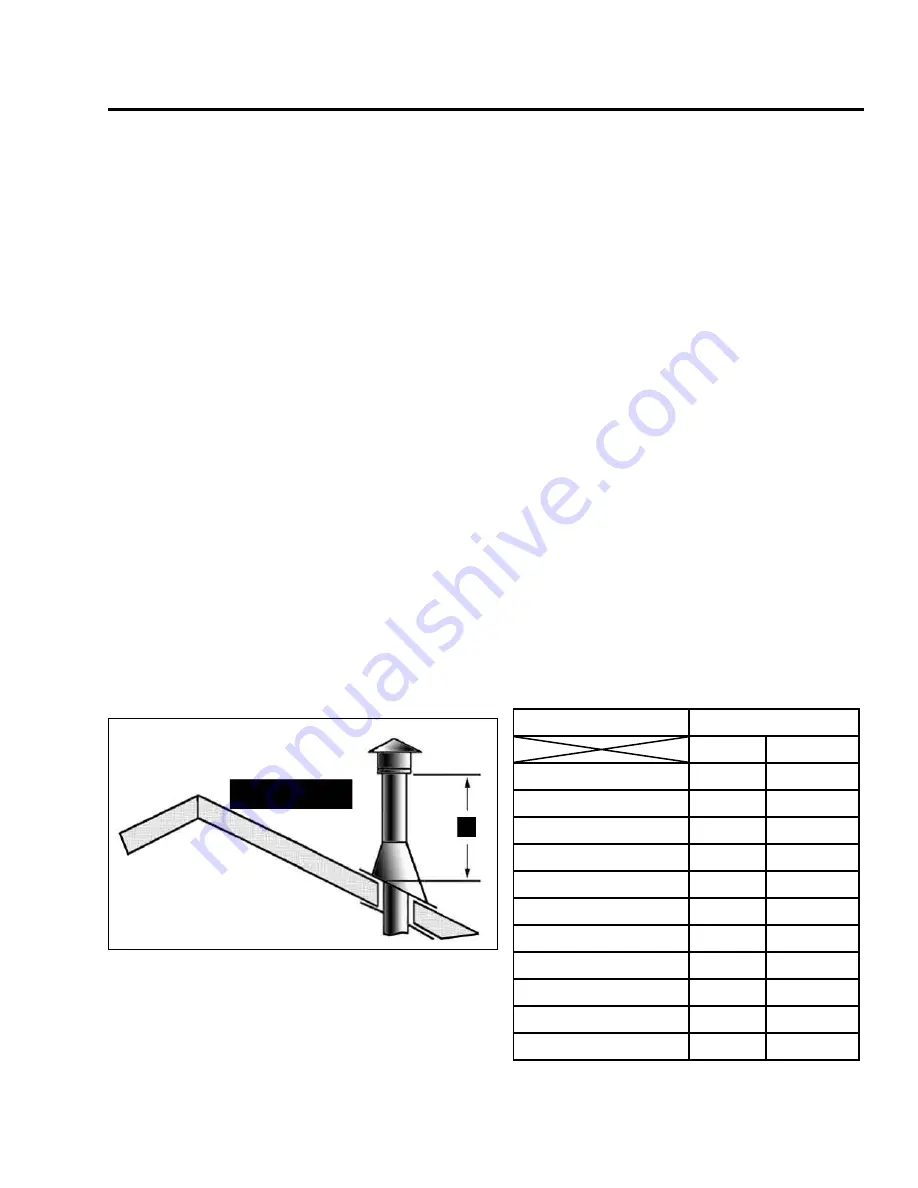 Enviro DV50DX LPG Owner'S Manual Download Page 21