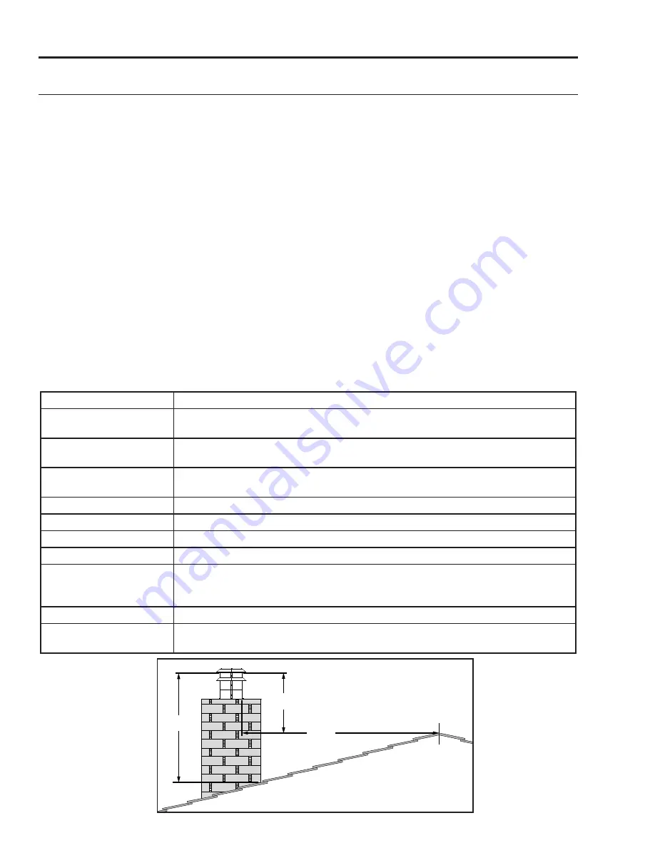 Enviro E20I Owner'S Manual Download Page 22