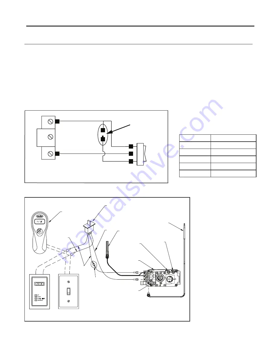 Enviro Q2G Owner'S Manual Download Page 28