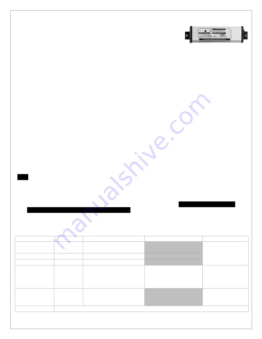 ENVIROGARD Rainfresh ACCUGARD User Manual Download Page 7