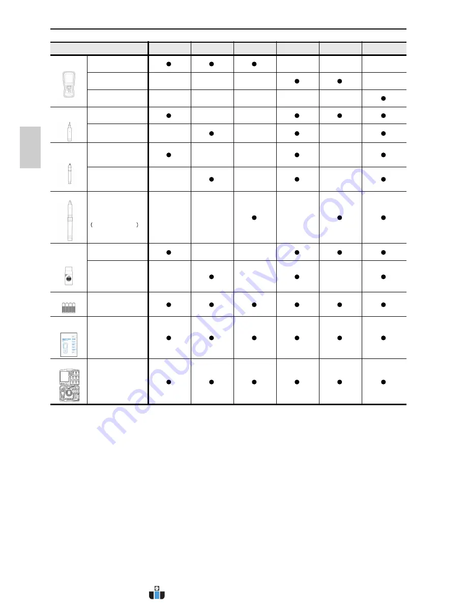 Environmental Express Oakton 300 Series Instruction Manual Download Page 13