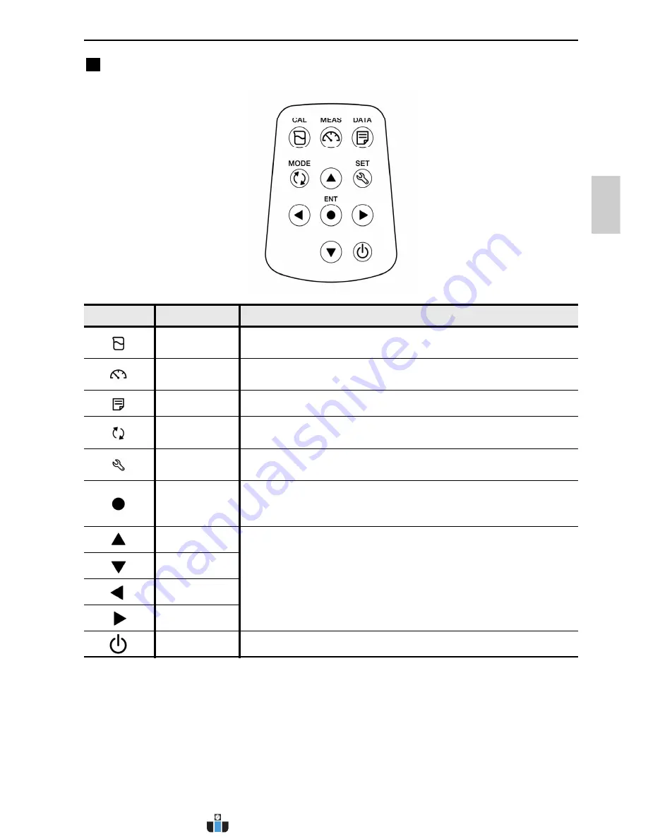 Environmental Express Oakton 300 Series Instruction Manual Download Page 18