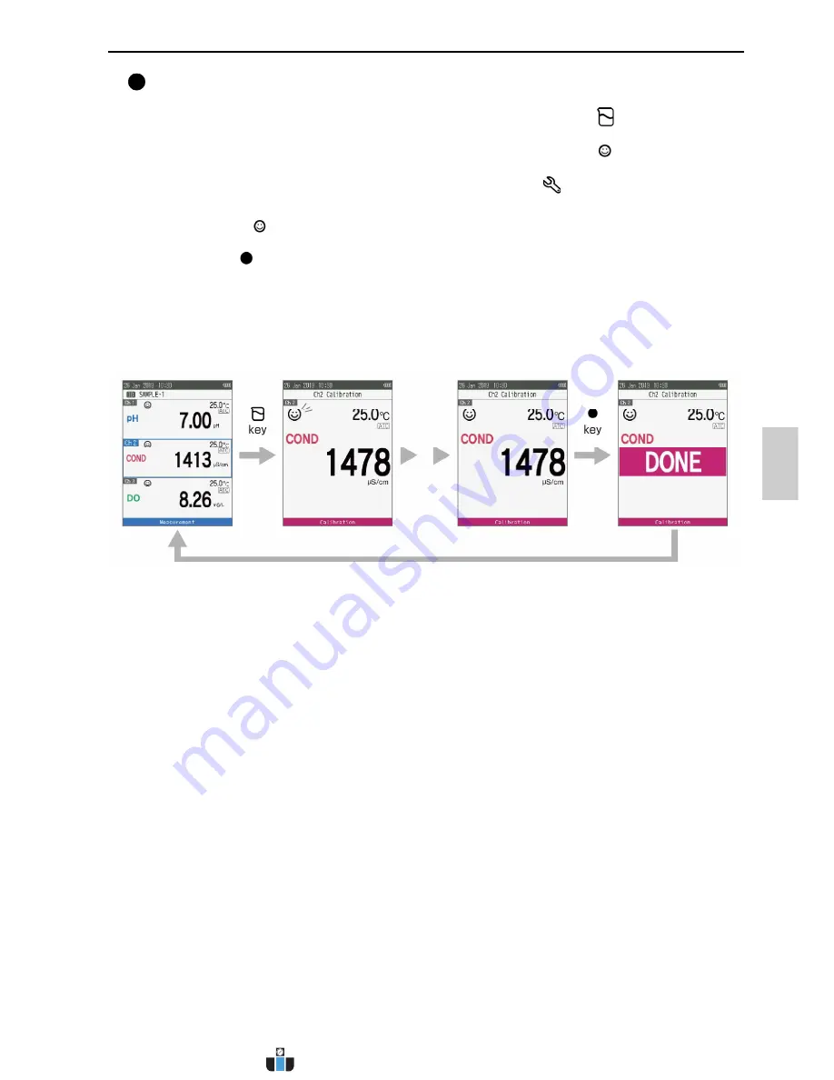 Environmental Express Oakton 300 Series Instruction Manual Download Page 28