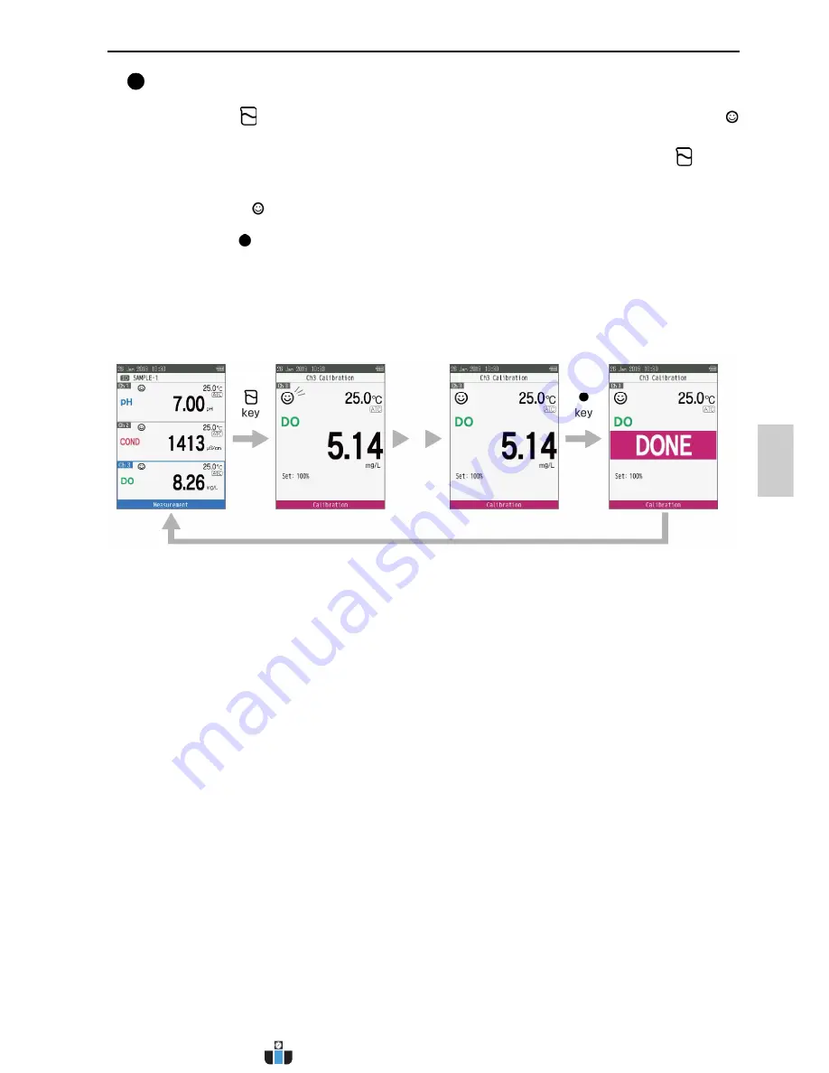 Environmental Express Oakton 300 Series Instruction Manual Download Page 32