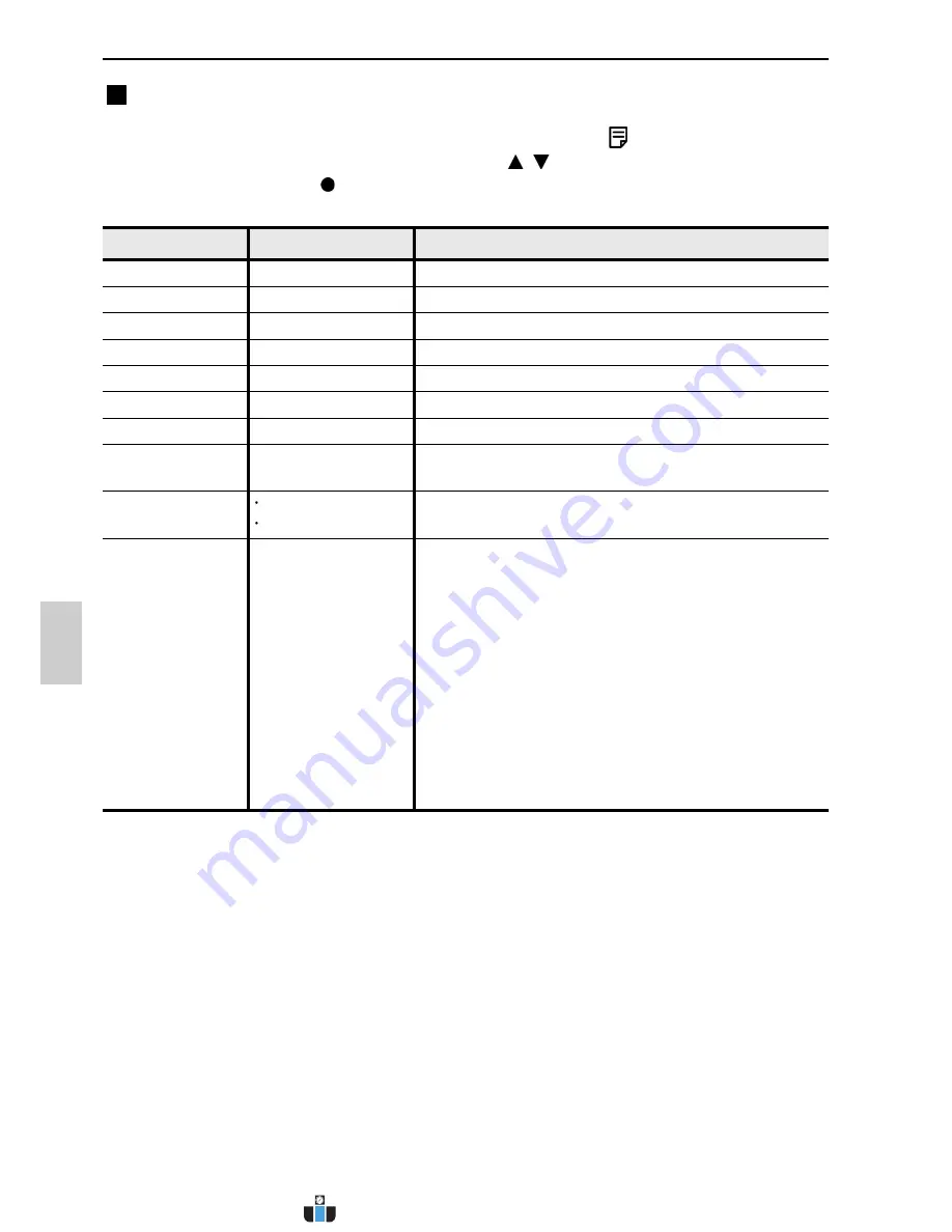 Environmental Express Oakton 300 Series Instruction Manual Download Page 39