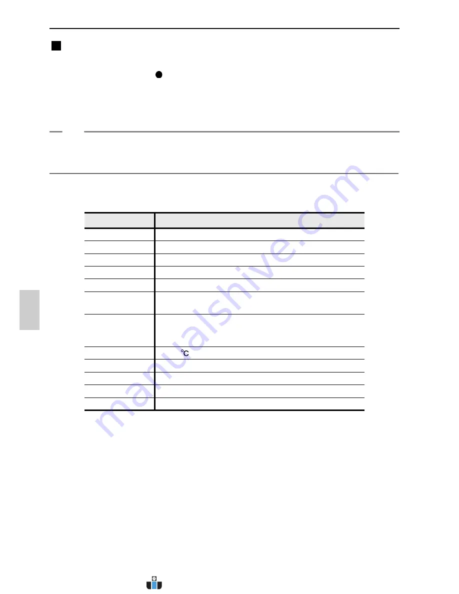 Environmental Express Oakton 300 Series Instruction Manual Download Page 41