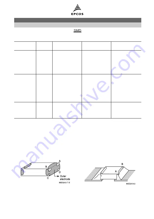 Epcos CDA3C05GTH Manual Download Page 15