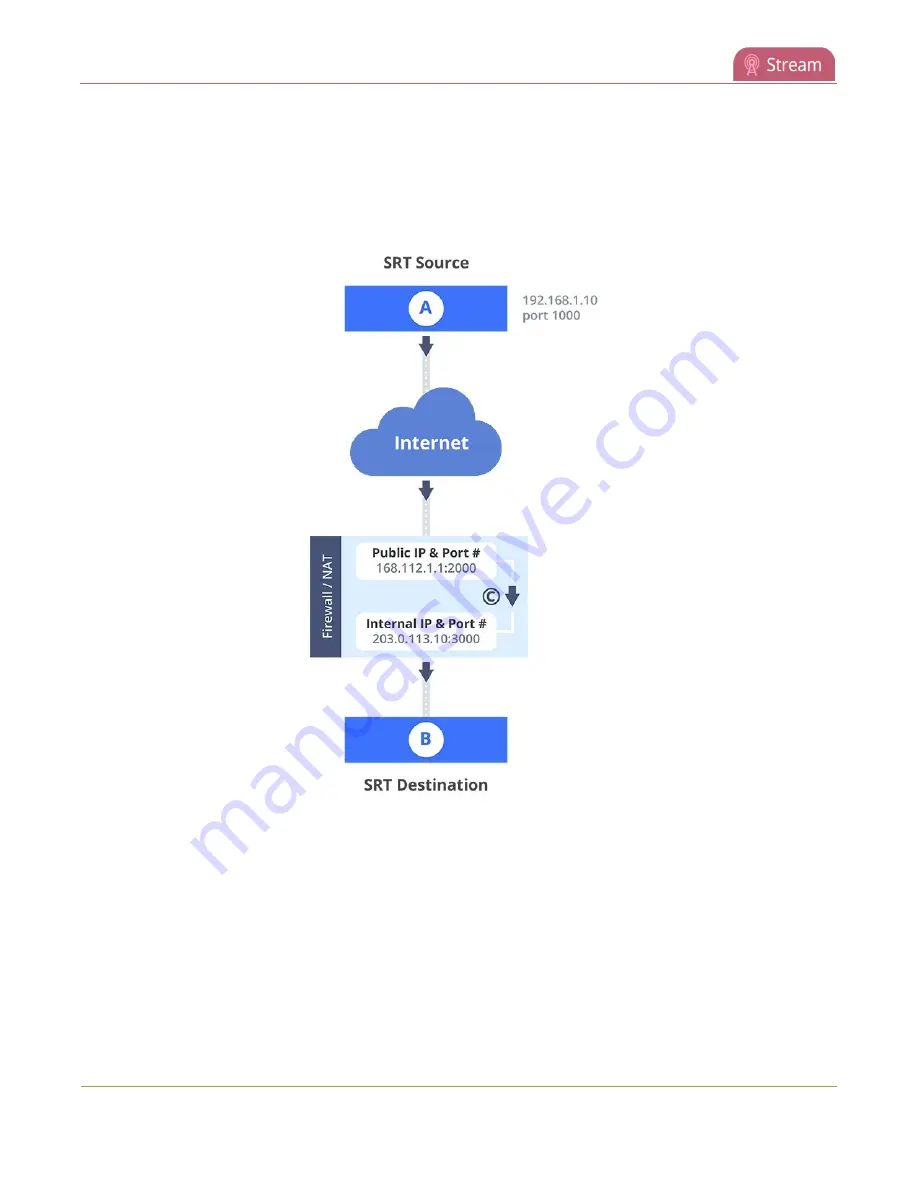 epiphan video Pearl Mini User Manual Download Page 322