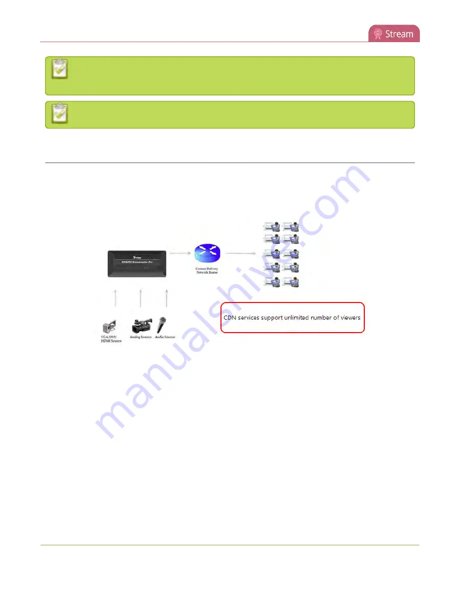 epiphan VGADVI Broadcaster Pro User Manual Download Page 205