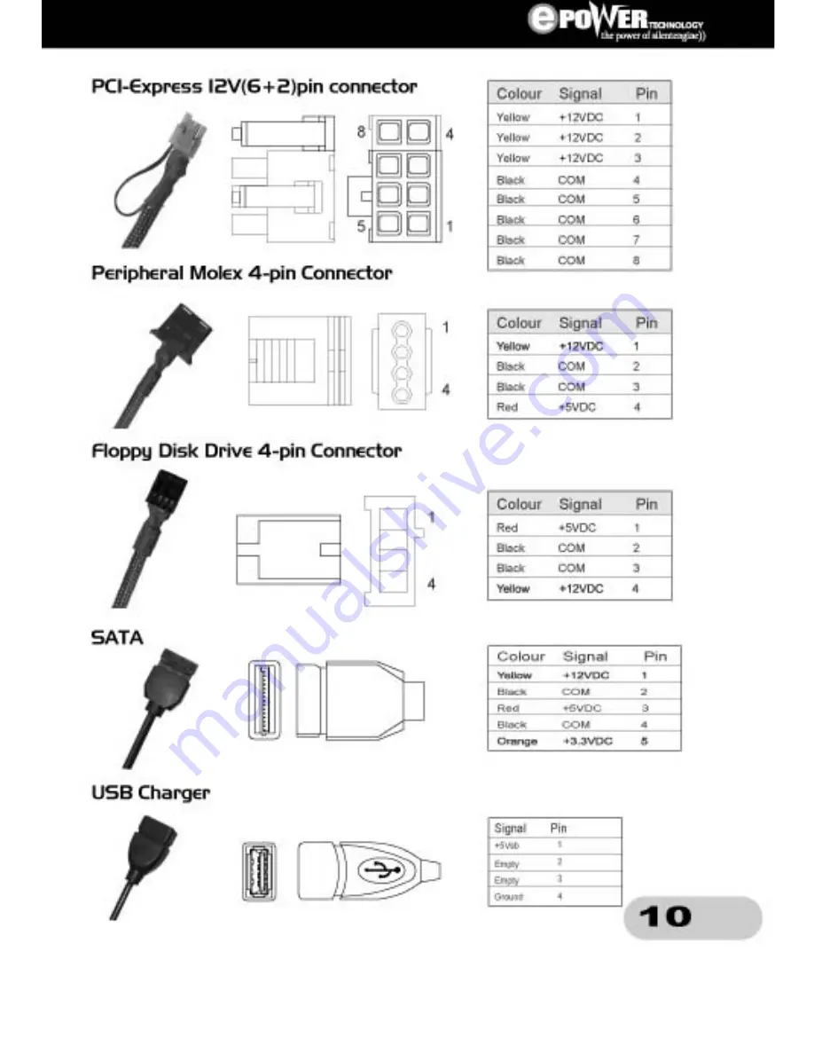 Epower Technology Thunder EP-500-TD2 Скачать руководство пользователя страница 12