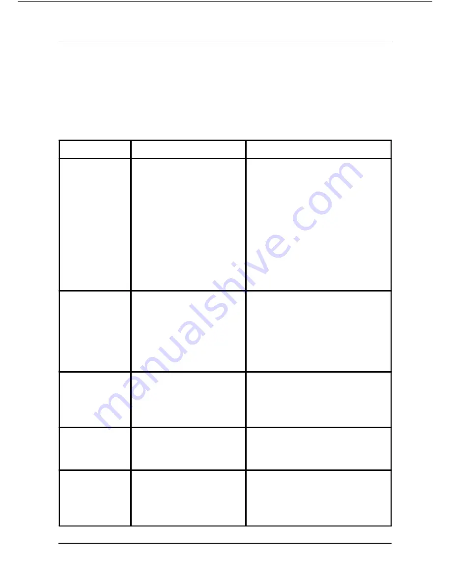 EPOX nVIDIA nForce3 250Gb User Manual Download Page 3