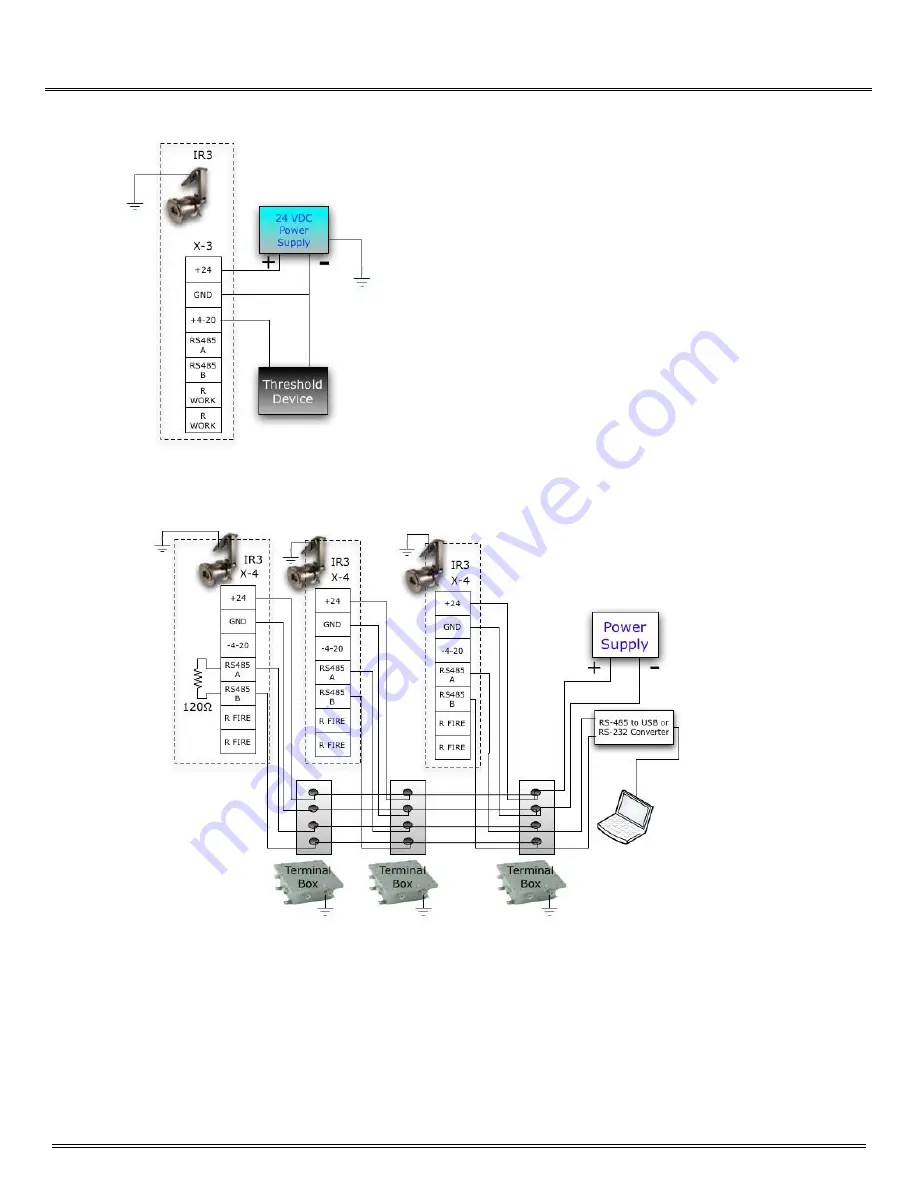 EPS IPES-IR3 Operating Manual Download Page 20