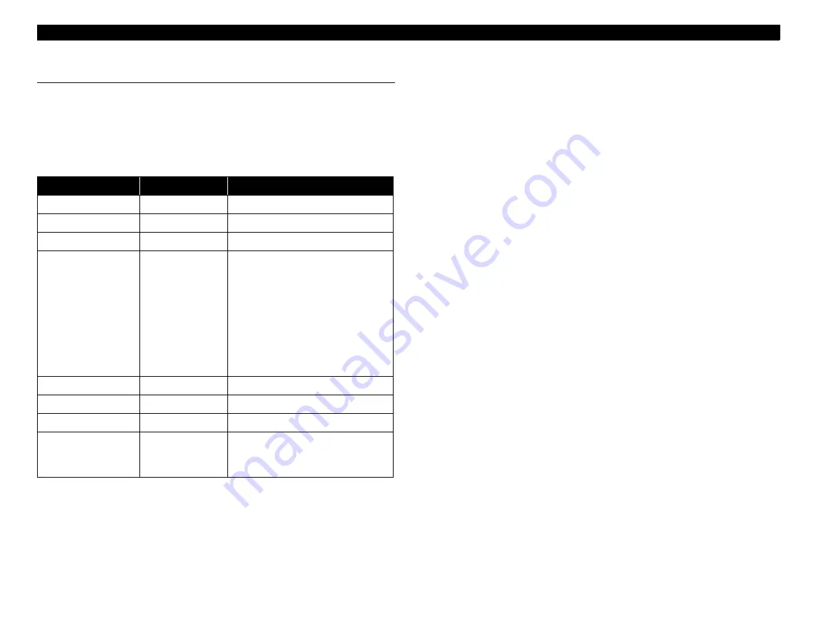 Epson 1250 - Perfection Photo Flatbed Scanner Service Manual Download Page 19