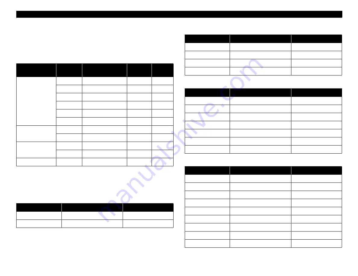 Epson 1250 - Perfection Photo Flatbed Scanner Service Manual Download Page 50