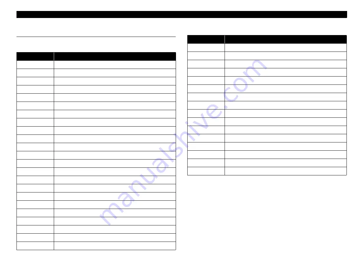 Epson 1250 - Perfection Photo Flatbed Scanner Service Manual Download Page 55