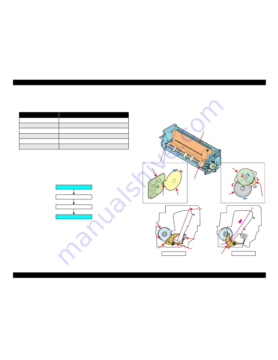 Epson 1400 - Stylus Photo Color Inkjet Printer Service Manual Download Page 27