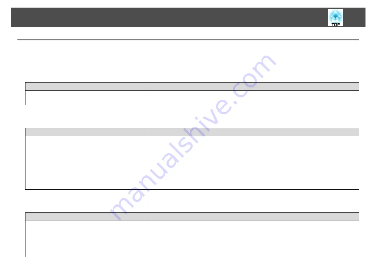 Epson 1925W - POWERLITE Multimedia Projector Network Manual Download Page 84