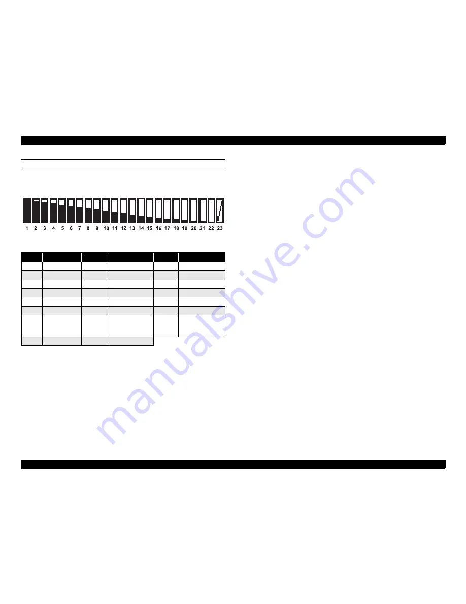 Epson 3880 - Stylus Pro Color Inkjet Printer Service Manual Download Page 23