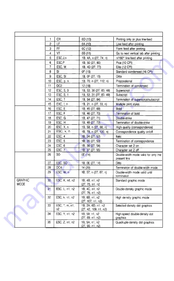 Epson 420i Скачать руководство пользователя страница 39