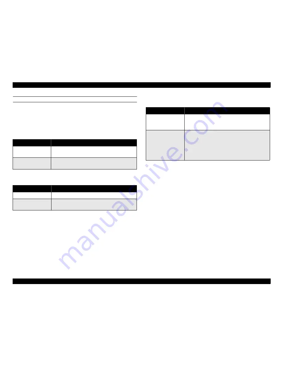 Epson 5700i - EPL B/W Laser Printer Service Manual Download Page 14