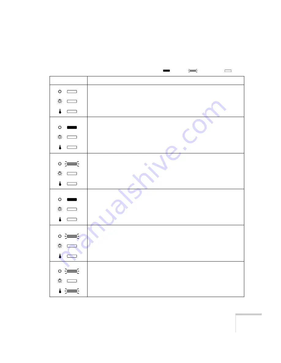 Epson 8300NL - PowerLite XGA LCD Projector User Manual Download Page 101