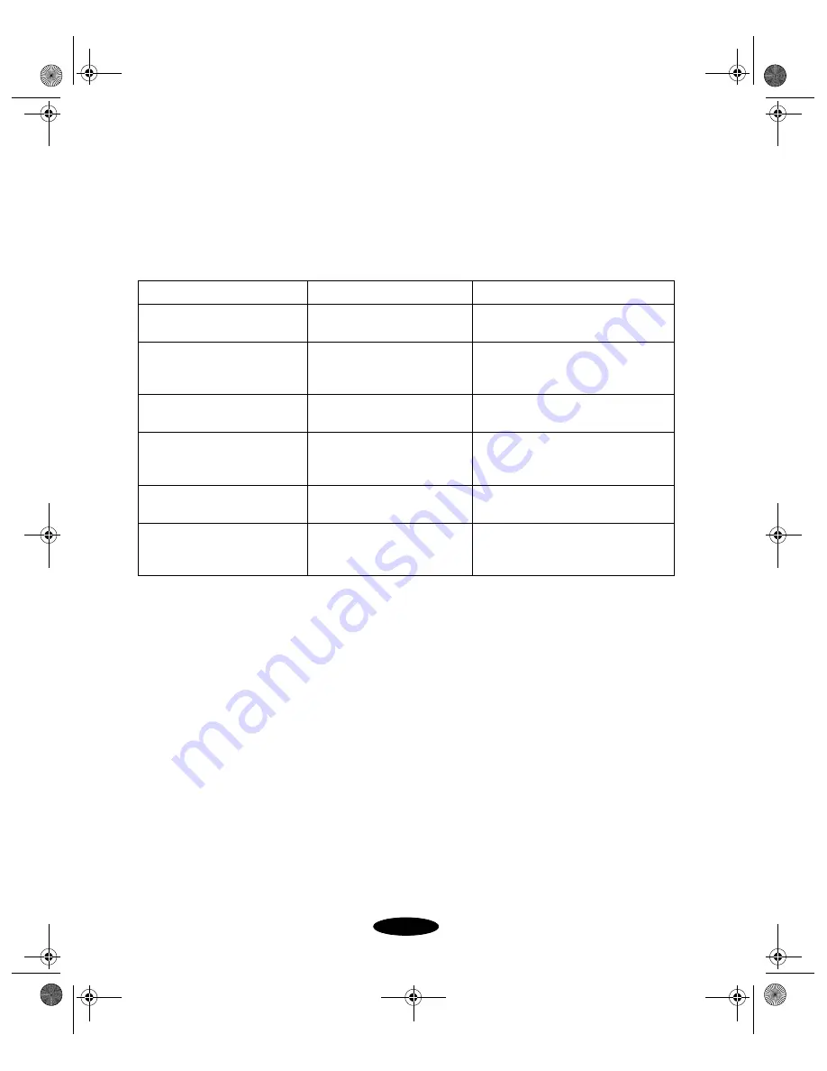 Epson 850N User Manual Download Page 153