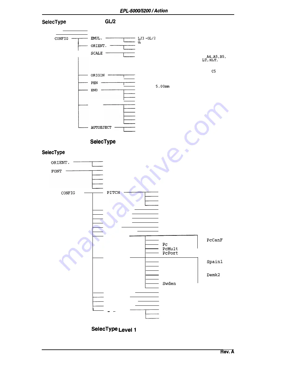 Epson ActionLaser 1000 Service Manual Download Page 33