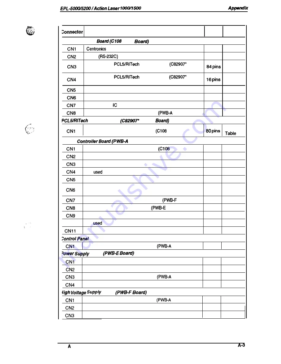 Epson ActionLaser 1000 Service Manual Download Page 124