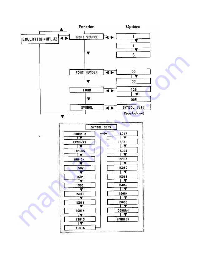 Epson ActionLaser User Manual Download Page 235