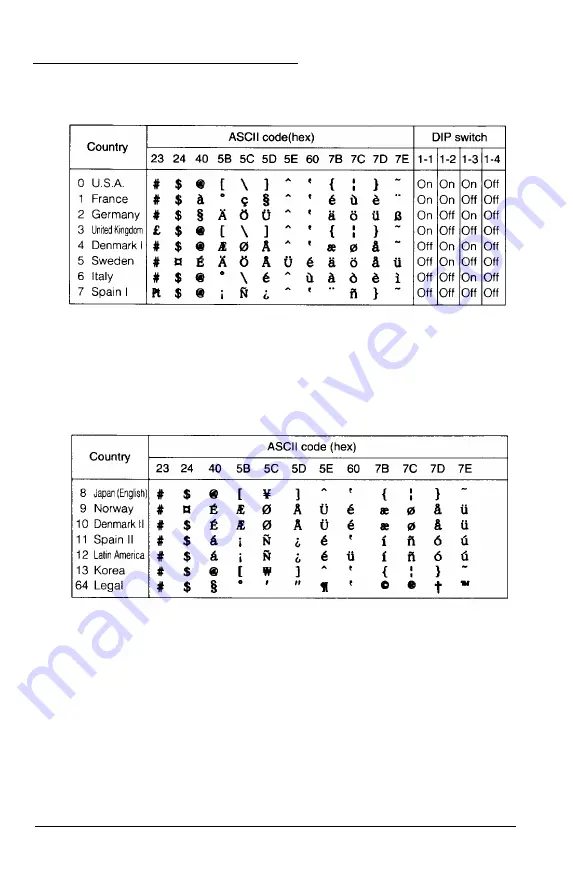 Epson ActionPC 5000 User Manual Download Page 165