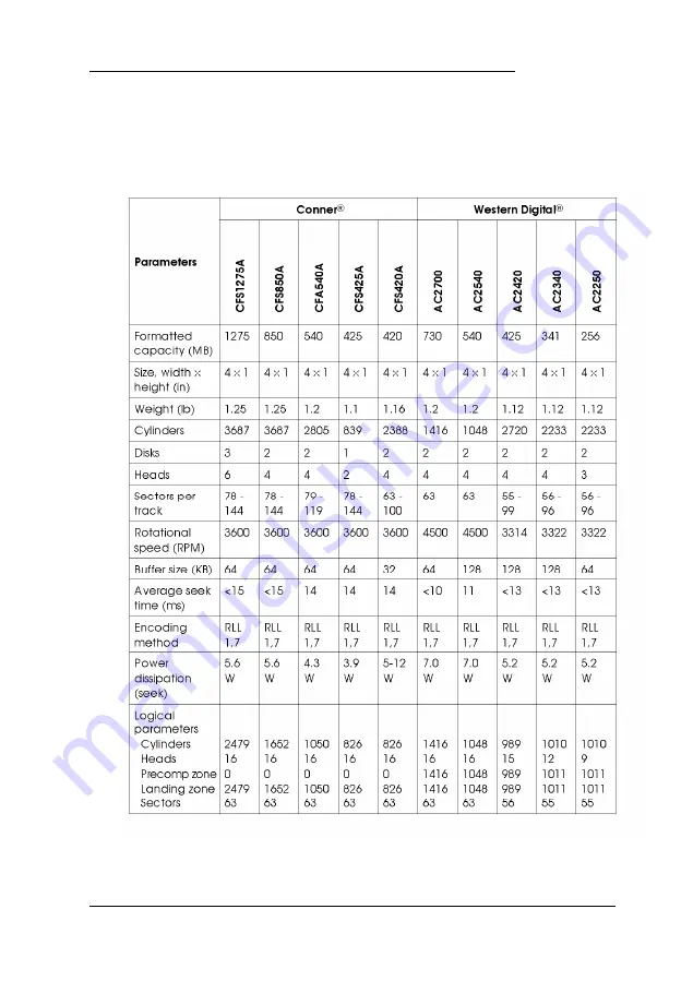 Epson ActionPC 5500 User Manual Download Page 122