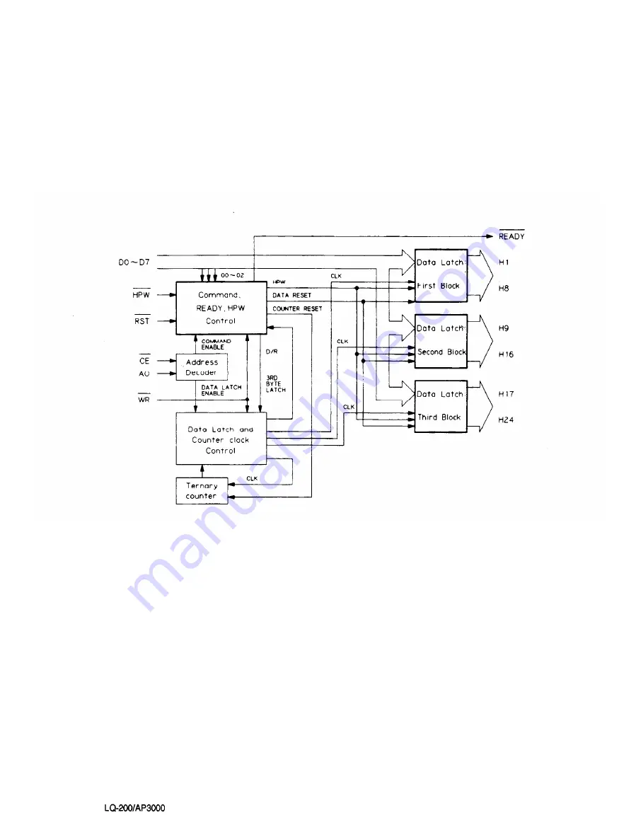 Epson ActionPrinter 3000 Service Manual Download Page 93