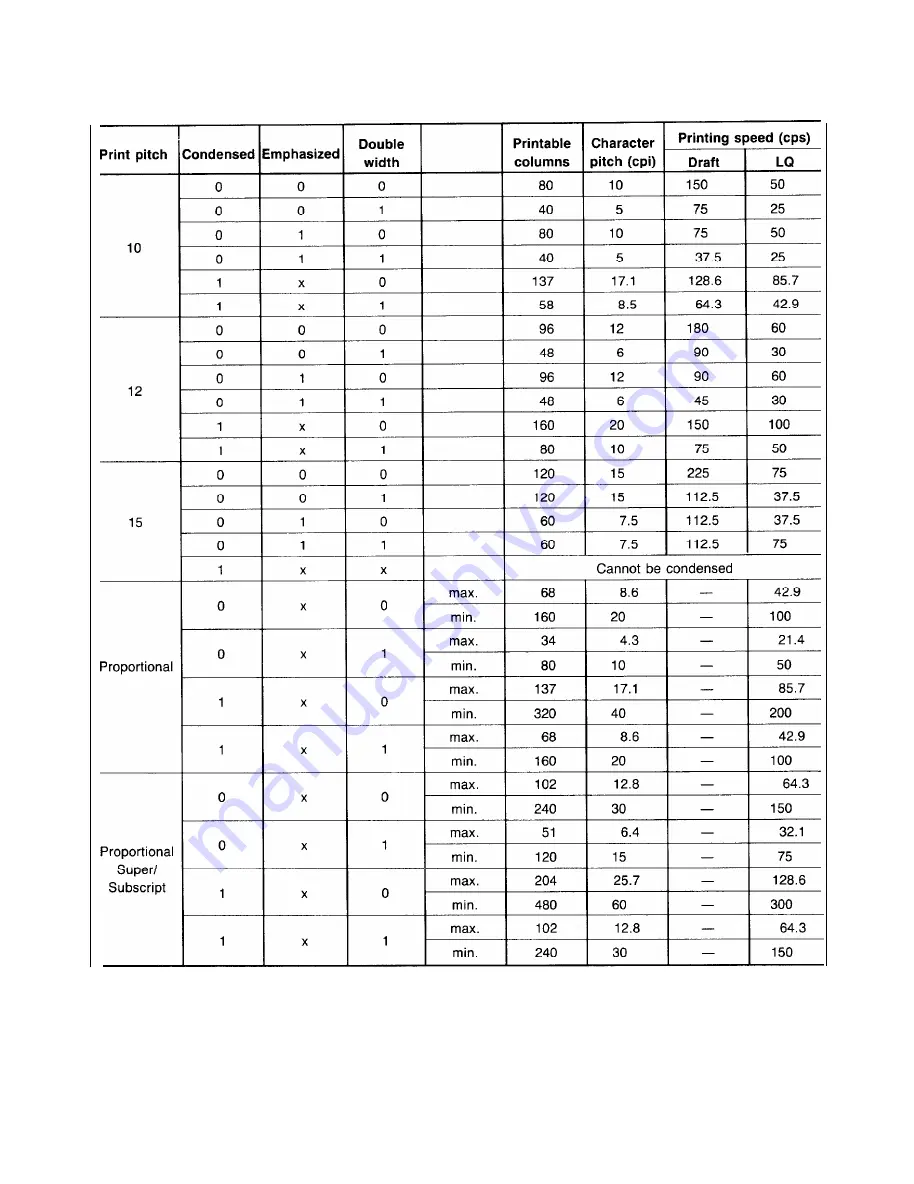 Epson ActionPrinter L-1000 Technical Manual Download Page 16