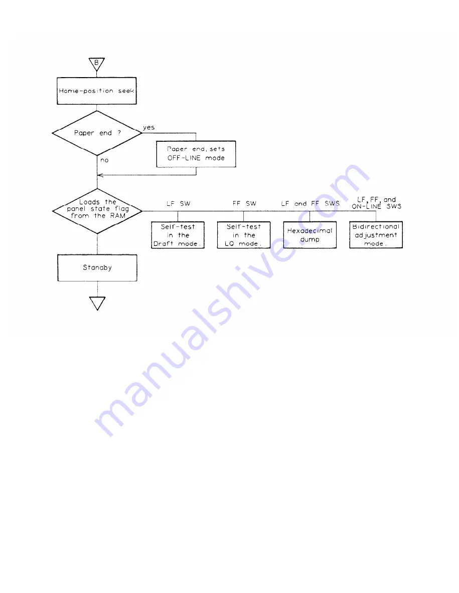 Epson ActionPrinter L-1000 Technical Manual Download Page 65