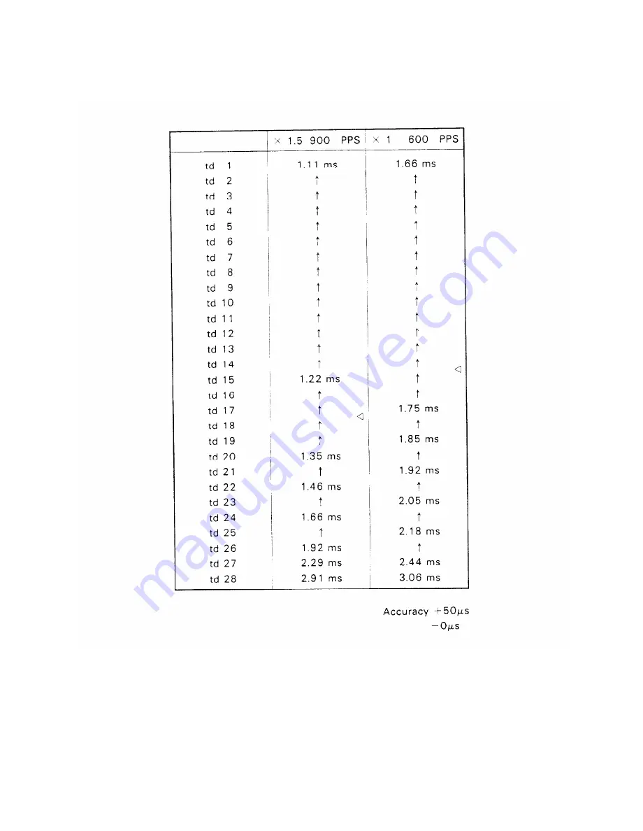 Epson ActionPrinter L-1000 Technical Manual Download Page 83