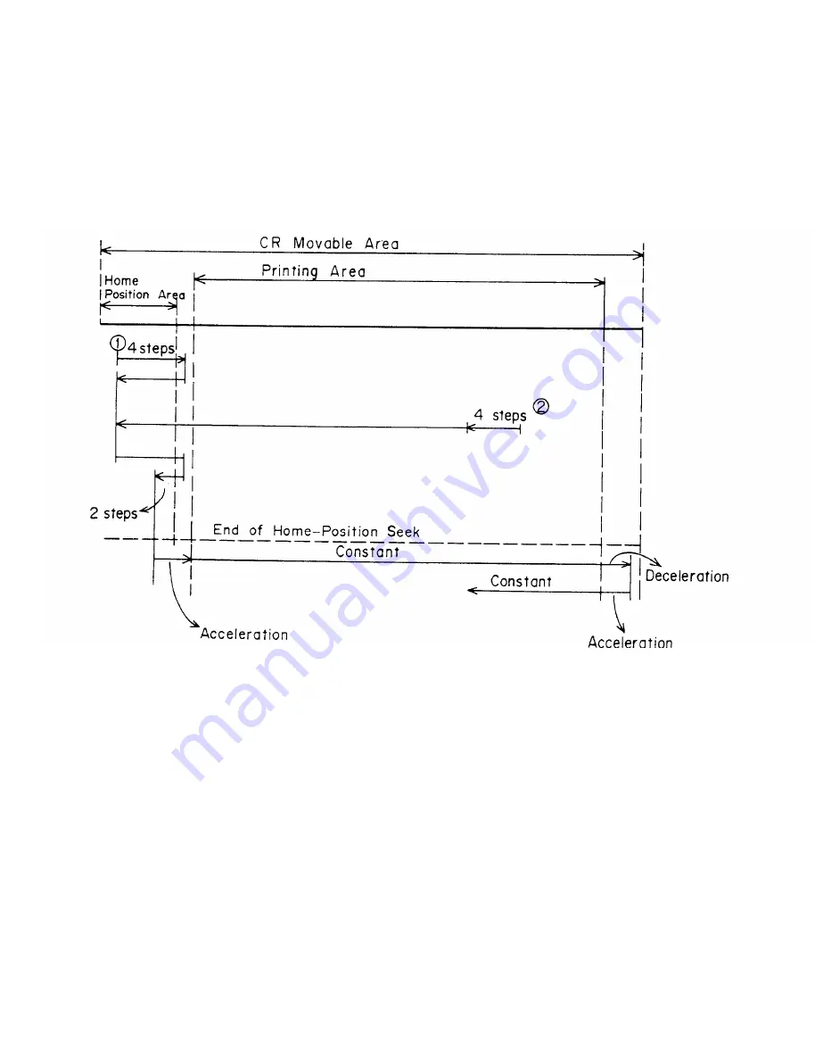 Epson ActionPrinter L-1000 Technical Manual Download Page 84