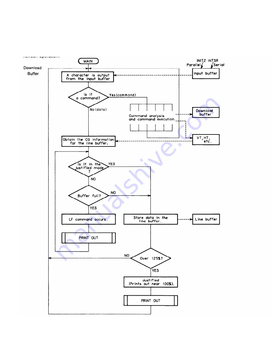 Epson ActionPrinter L-1000 Technical Manual Download Page 105