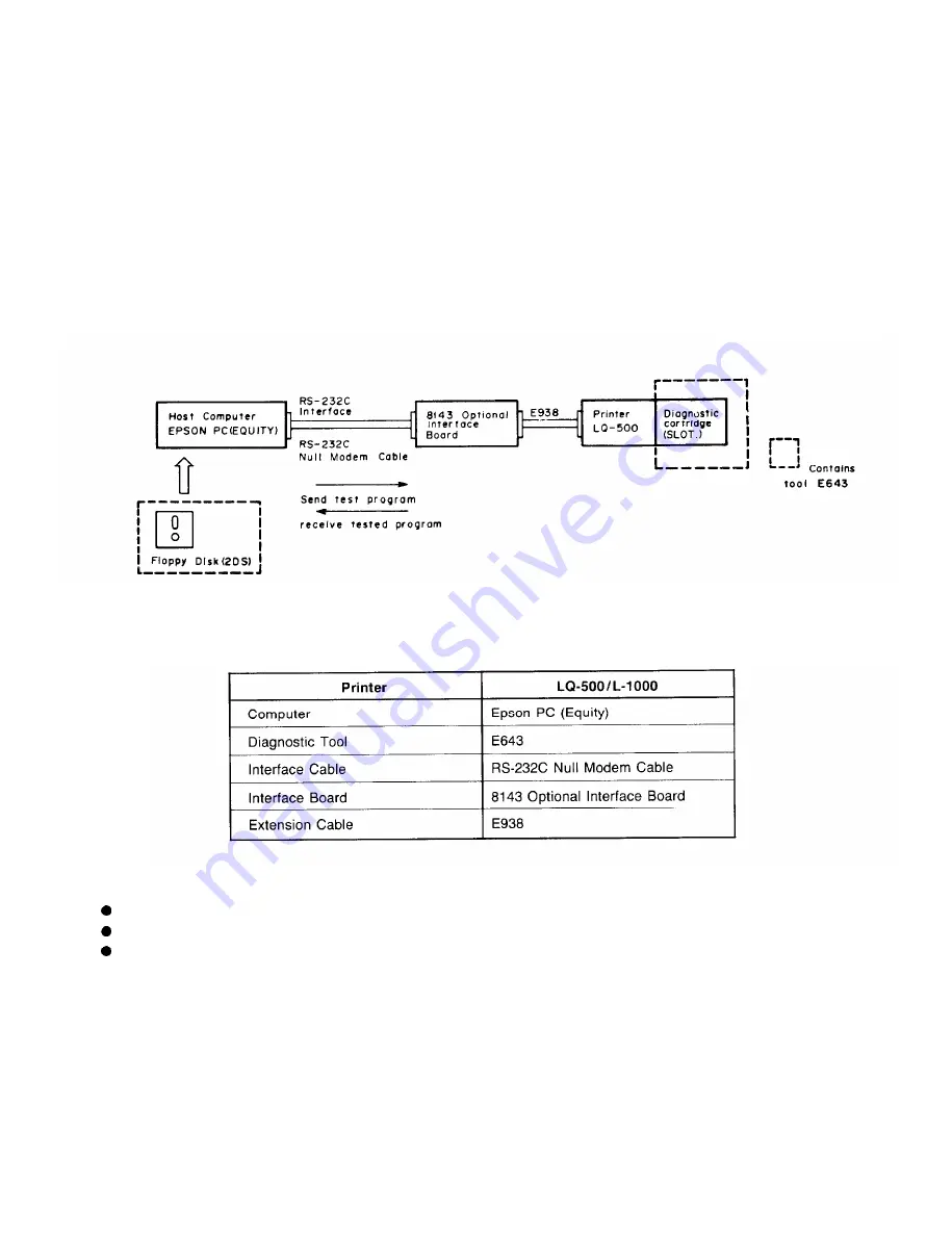 Epson ActionPrinter L-1000 Technical Manual Download Page 146