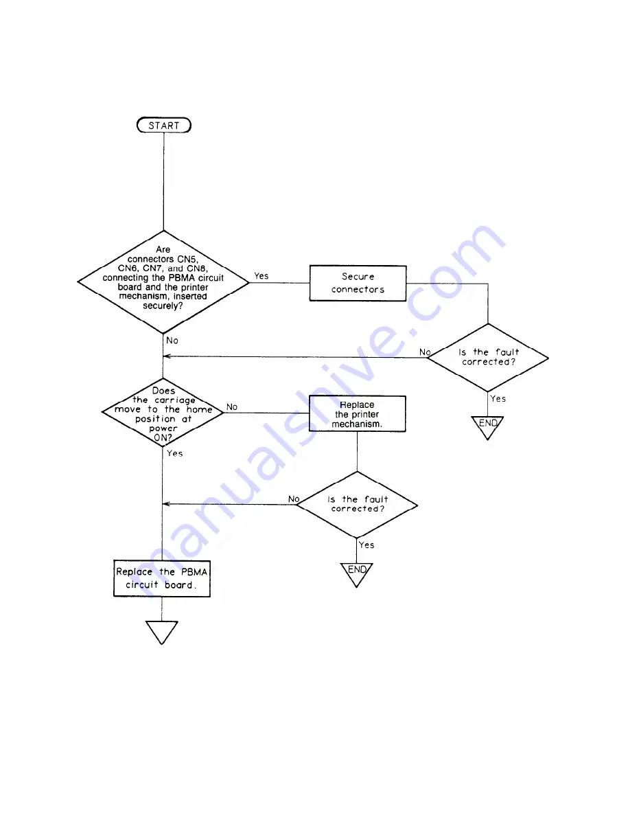 Epson ActionPrinter L-1000 Technical Manual Download Page 149