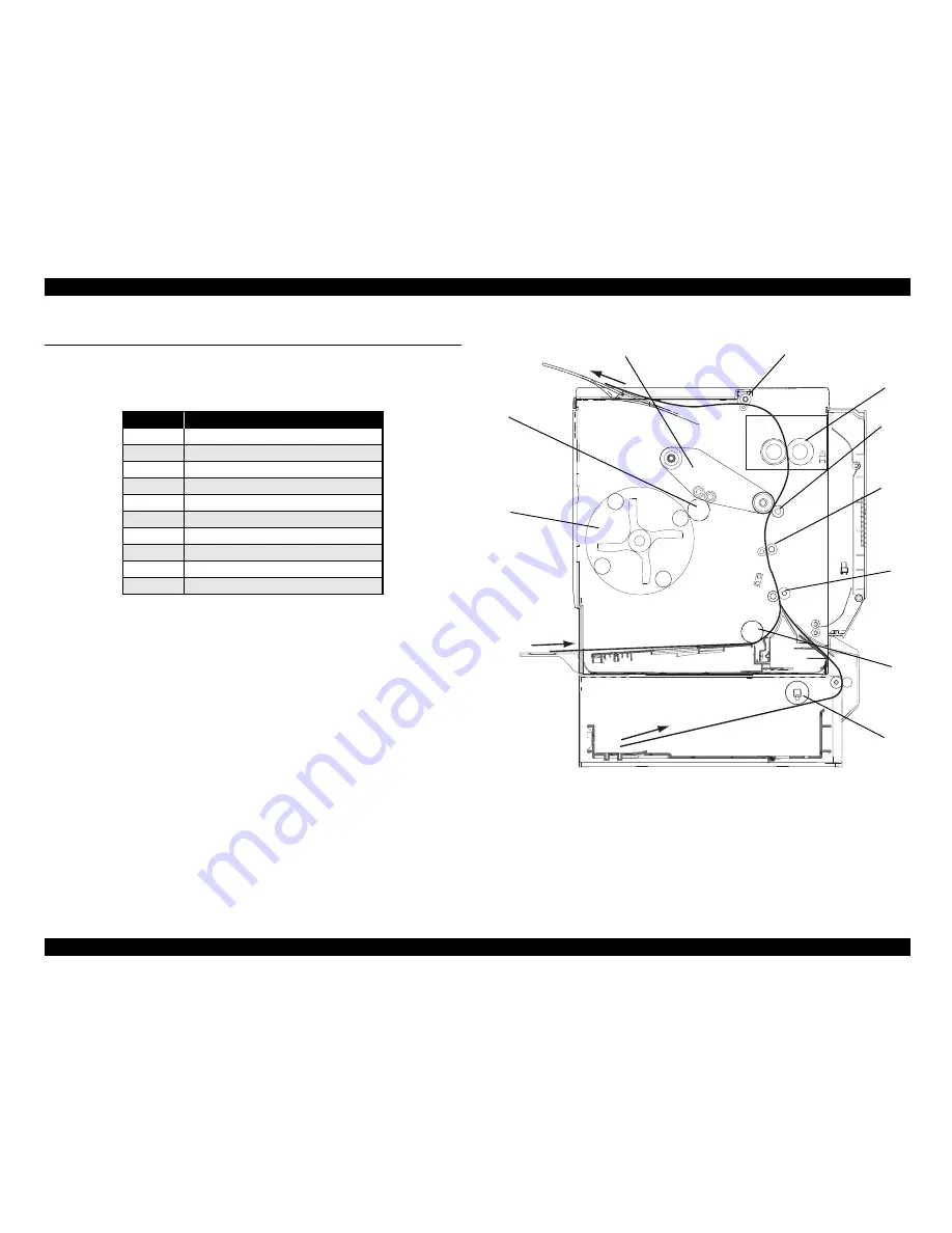 Epson AcuLaser C1900 Service Manual Download Page 88