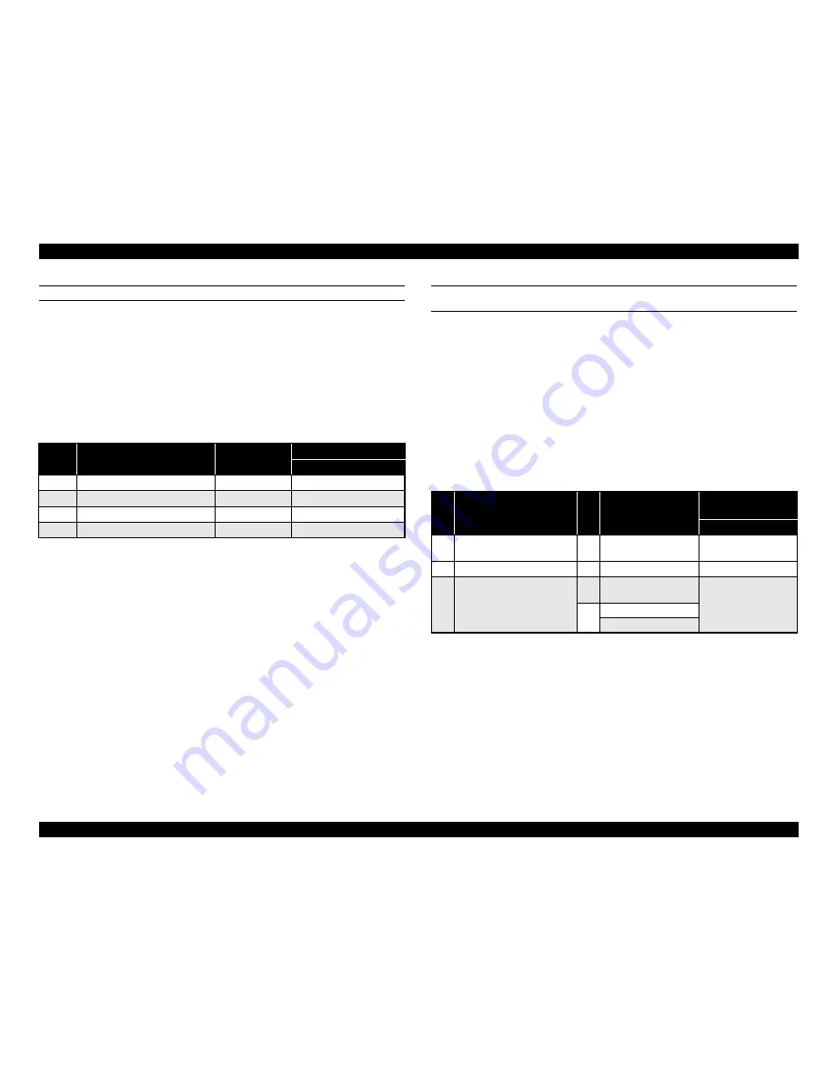 Epson AcuLaser C1900 Service Manual Download Page 148