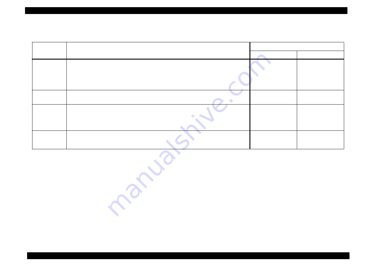 Epson AcuLaser C8500 Service Manual Download Page 436