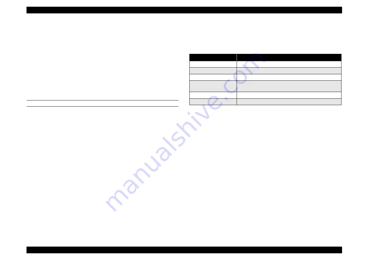 Epson AcuLaser CX11 Series Service Manual Download Page 291