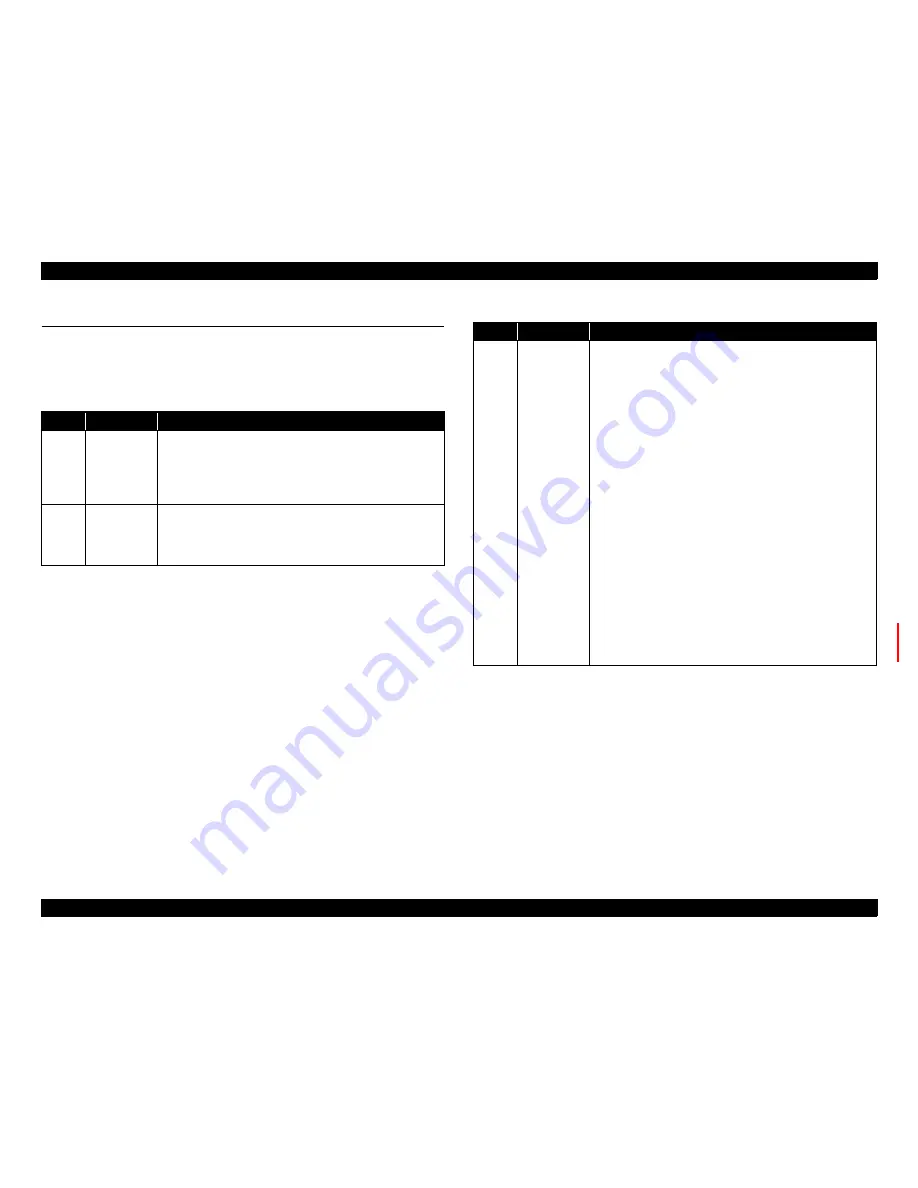 Epson AcuLaser M2000D Service Manual Download Page 175